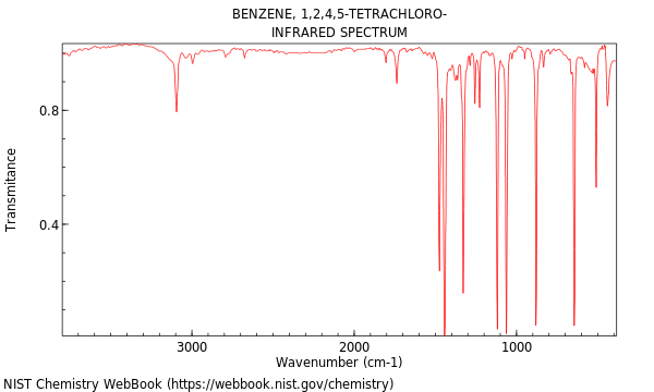 IR spectrum