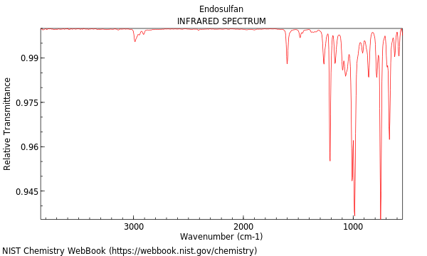 IR spectrum