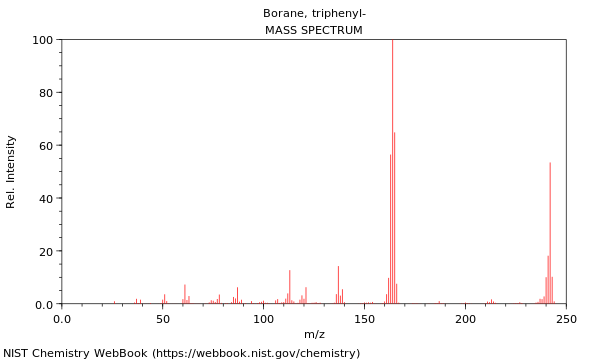 Mass spectrum