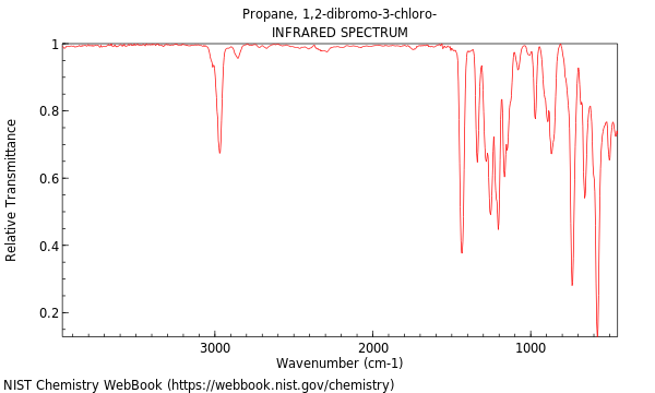 IR spectrum