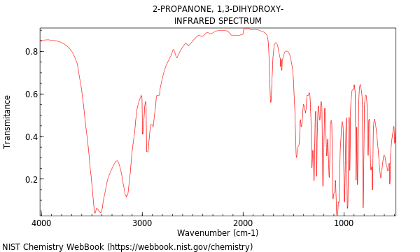 IR spectrum