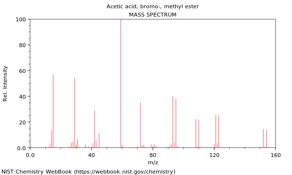 Mass spectrum