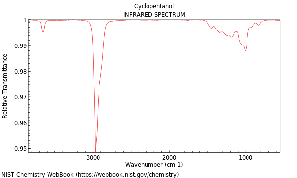 IR spectrum