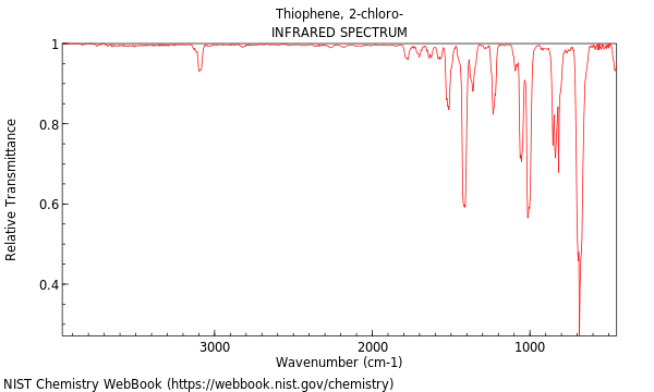 IR spectrum