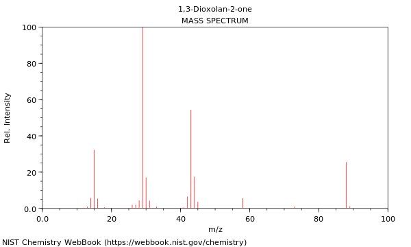 Mass spectrum