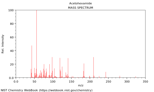 Mass spectrum