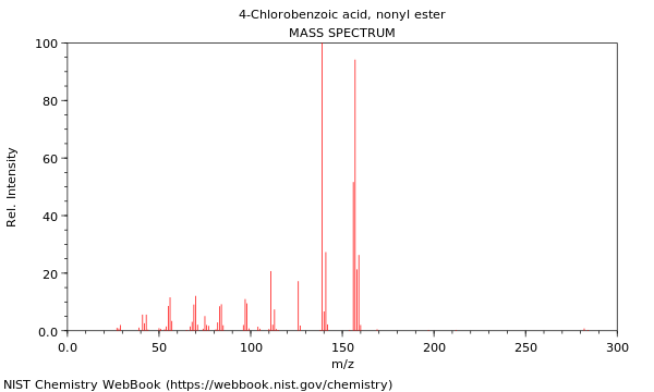 Mass spectrum