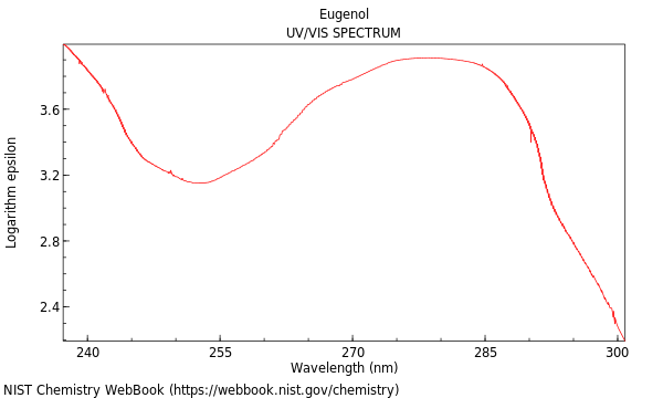 UVVis spectrum