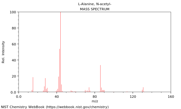 Mass spectrum