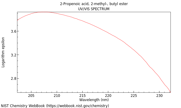 UVVis spectrum