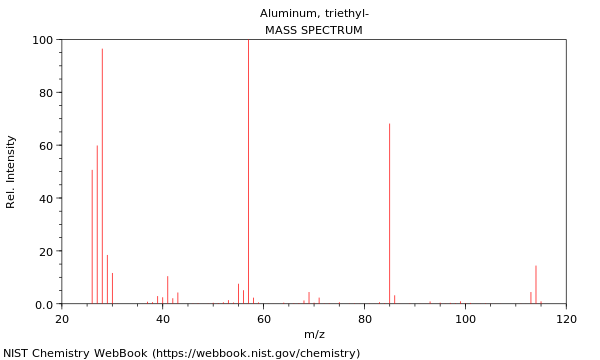 Mass spectrum