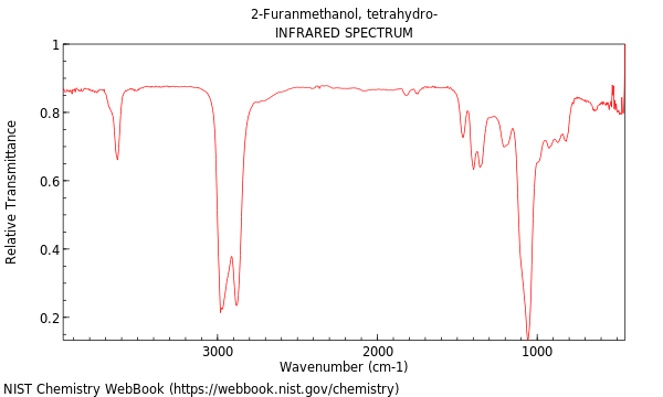 IR spectrum