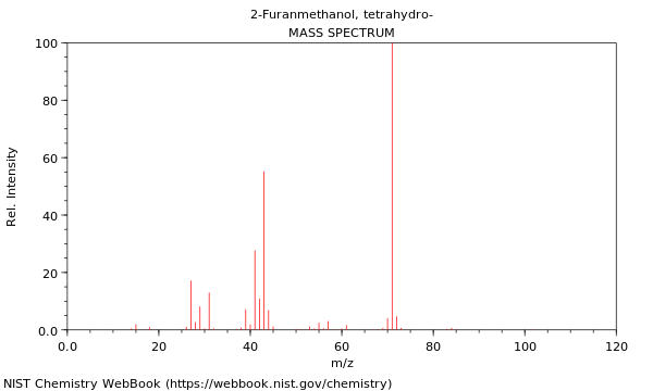 Mass spectrum