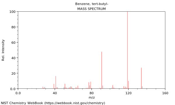 Mass spectrum