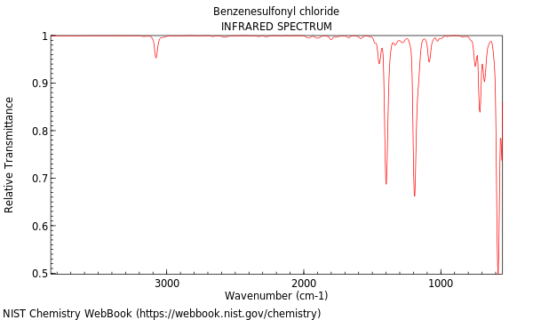 IR spectrum