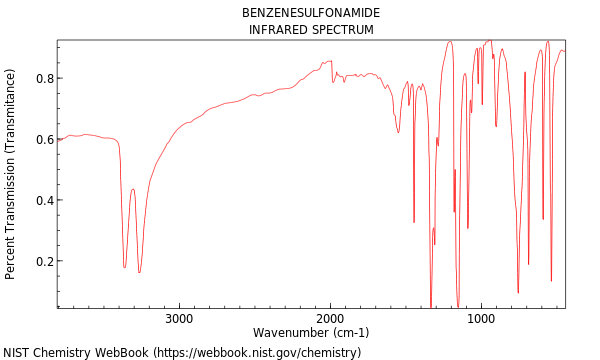 IR spectrum