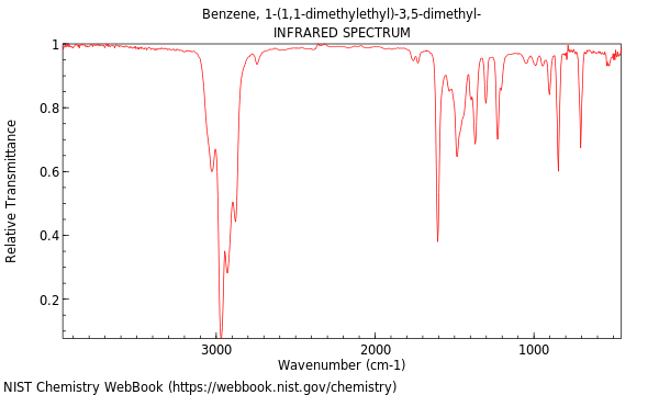 IR spectrum