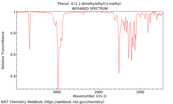 IR spectrum