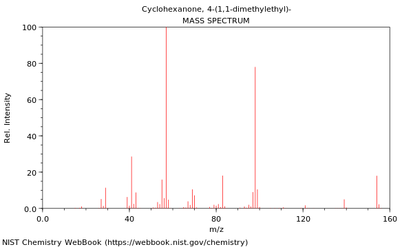 Mass spectrum