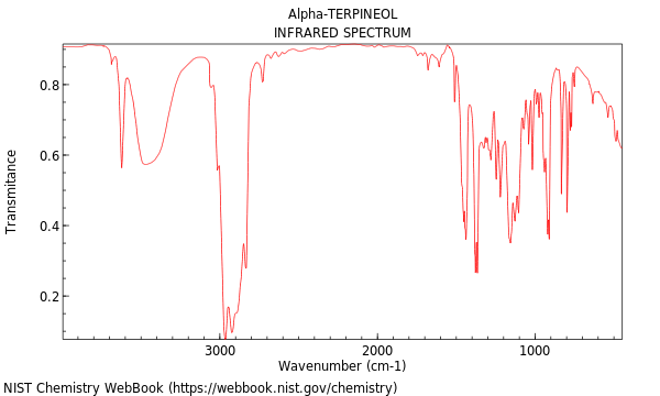 IR spectrum