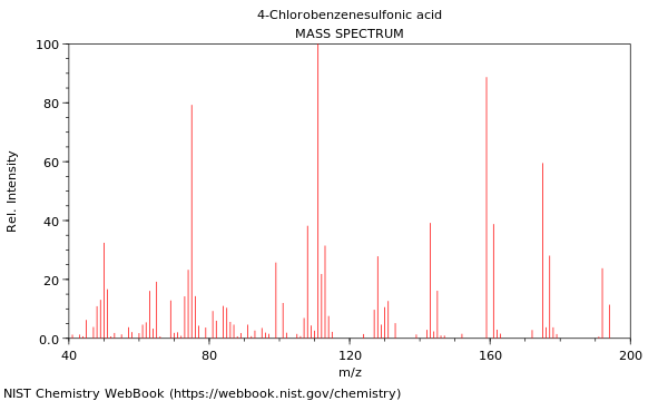 Mass spectrum