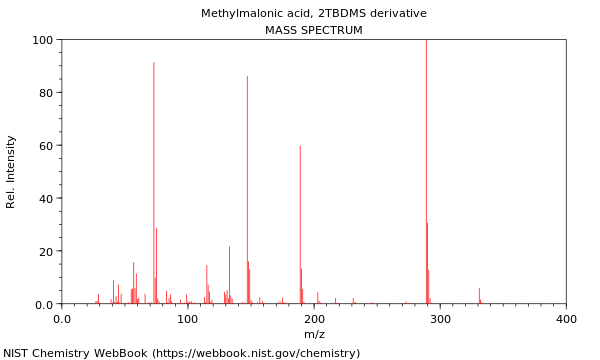 Mass spectrum