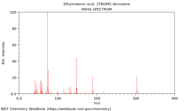 Mass spectrum