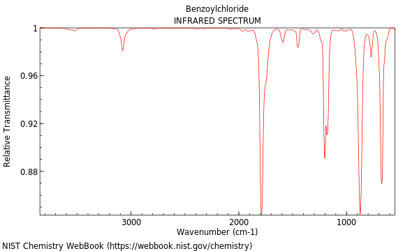 IR spectrum