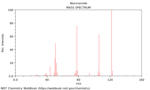 Mass spectrum