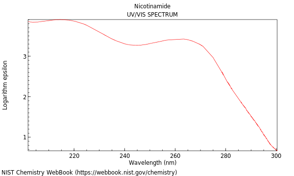 UVVis spectrum