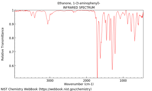 IR spectrum