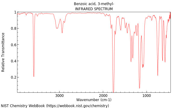 IR spectrum