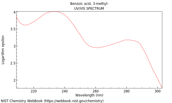 UVVis spectrum