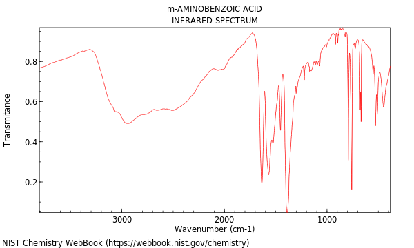 IR spectrum