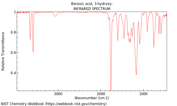 IR spectrum