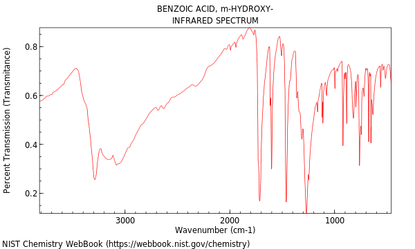 IR spectrum