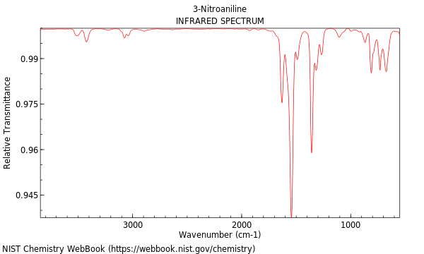 IR spectrum