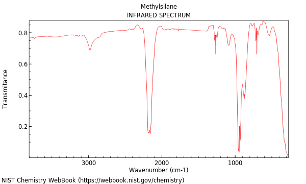 IR spectrum