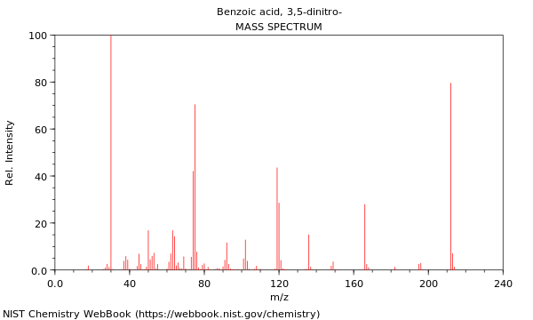 Mass spectrum