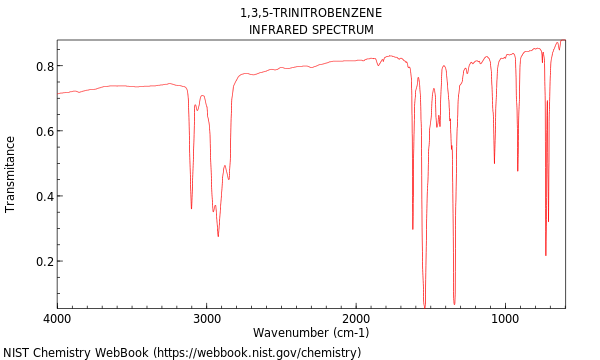 IR spectrum