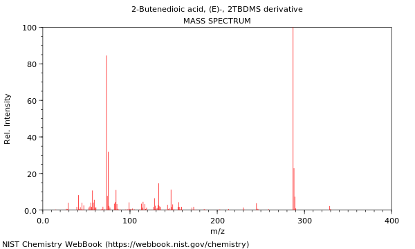 Mass spectrum