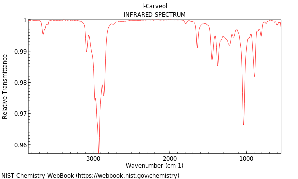 IR spectrum