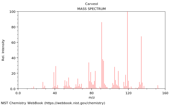 Mass spectrum