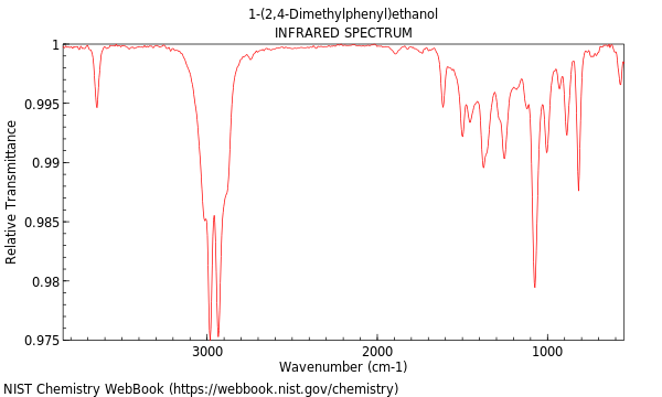 IR spectrum