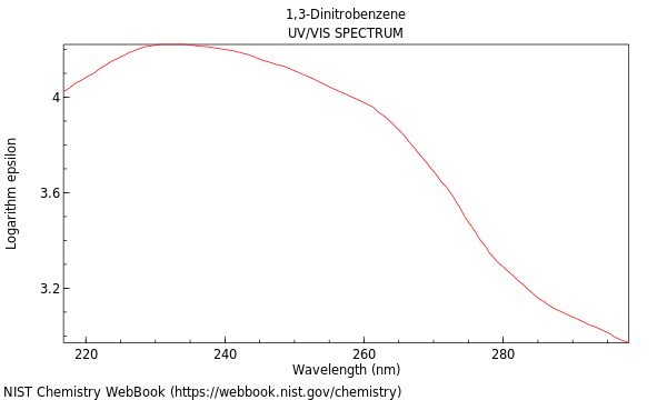 UVVis spectrum