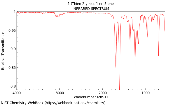 IR spectrum