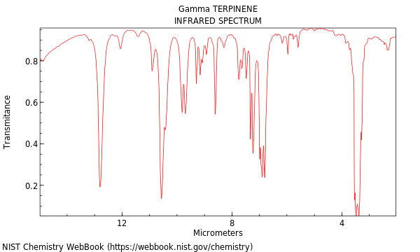 IR spectrum