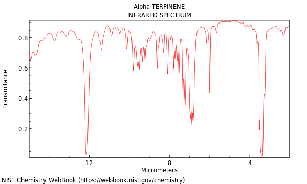 IR spectrum