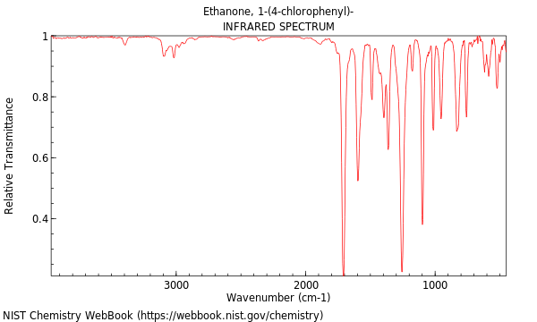 IR spectrum