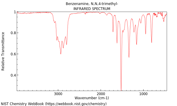 IR spectrum